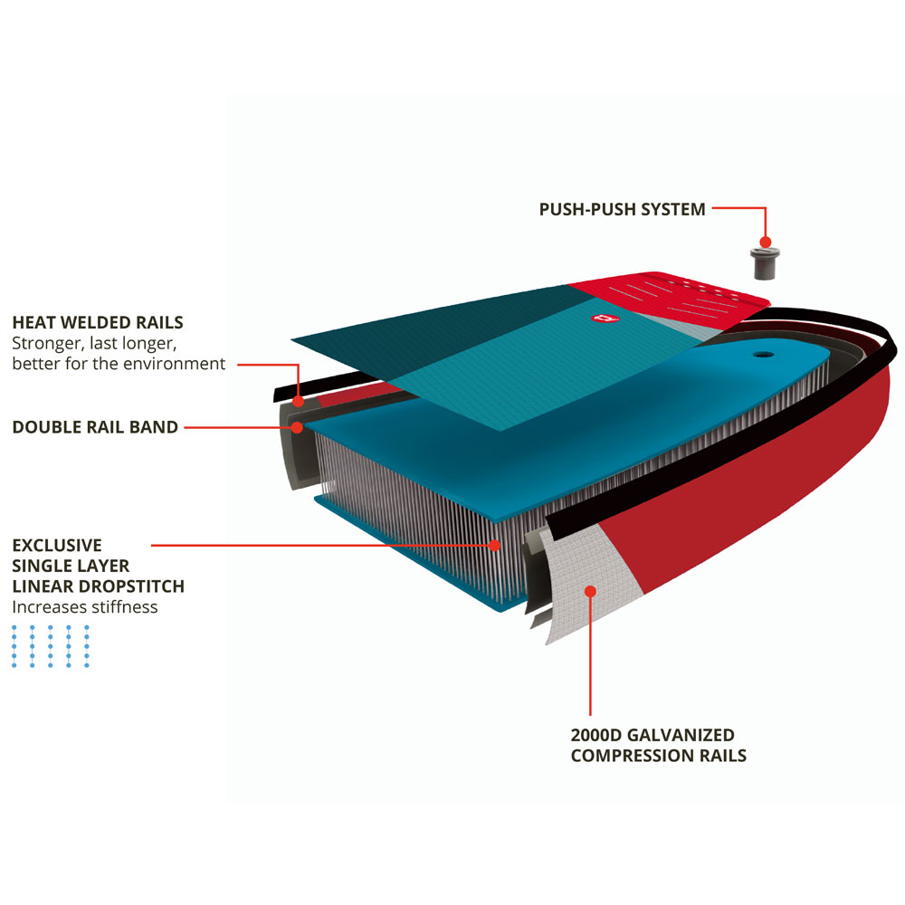 Starboard ensemble SUP gonflable 12.6 Touring Zen 3