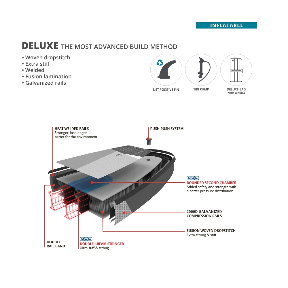 Starboard Touring 12.6 s deluxe single chamber ensemble sup gonflable 4