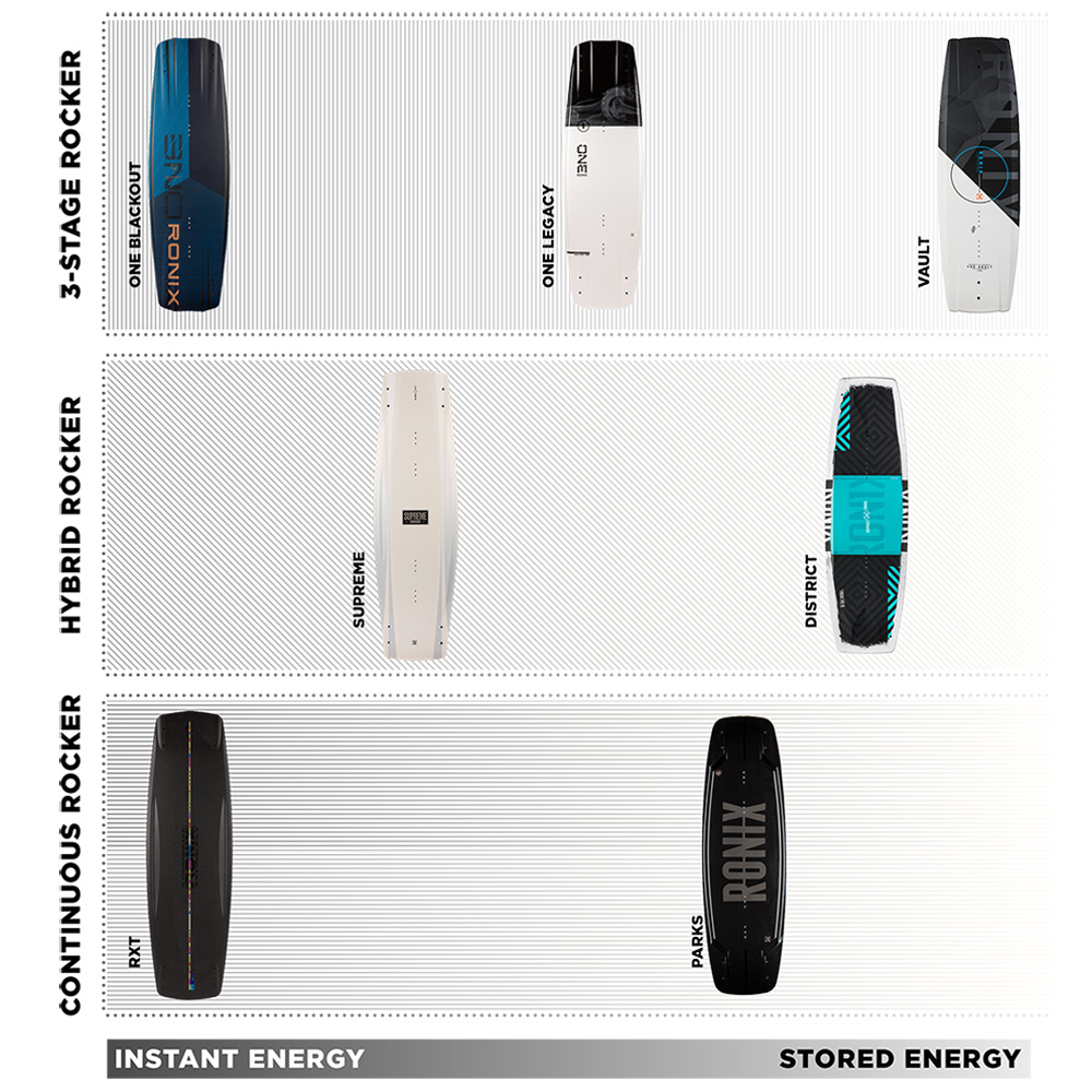 Ronix District Modello 144 wakeboard 6