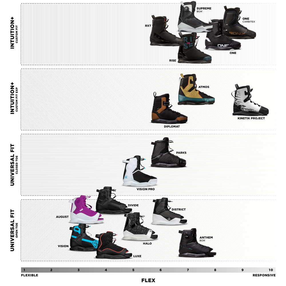 Ronix District chausses de wakeboard 5