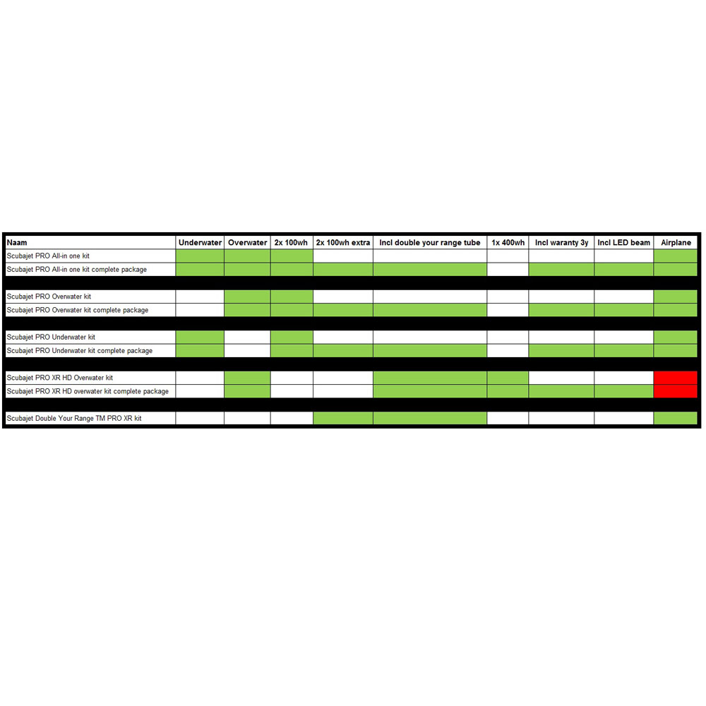 Scubajet PRO Kit XR HD Overwater 10