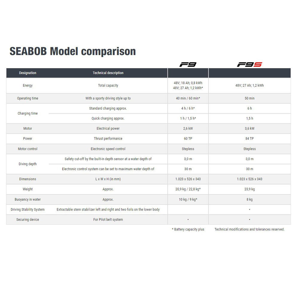 Seabob Scooter sous-marin F9S 7