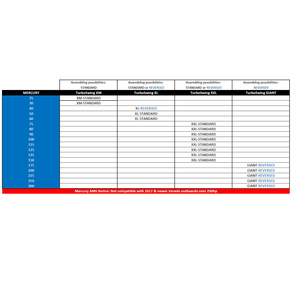 TurboSwing XL support de remorquage 15